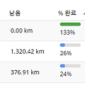 2024.5.23. 충혼탑 - 연호공원