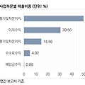 [데이터로보다] 메이슨캐피탈, 시간을 아끼는 방법