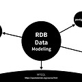 관계형 데이터 모델링 - 업무파악
