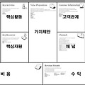 [린스타트업] 1. 스타트업과 BM, 고객개발방법론과 린스타트업의 개념