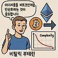 5월 3일 코인시장 요약