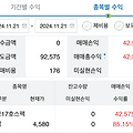 [공모주] 교보17호스팩 상장일 매도 수익률 + 85.15%