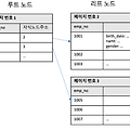 [MYSQL] Cluster Index