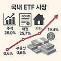 국내 ETF 시장, 200조 원 시대 눈앞! 2년 만에 두 배 성장한 비결과 전망