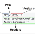 HTTP와 HTTPS의 개념 및 차이
