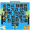 순천시 해룡면 비뇨기과 선택 완벽 가이드: 5곳 비교분석 및 친절한 진료 정보