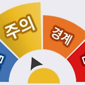 국가위기경보의 종류와 단계별 기준