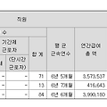 삼에스코리아 3S의 연봉정보