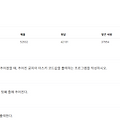 백준 11654번 아스키코드 - 자바