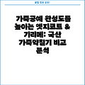 가죽공예 완성도를 높이는 엣지코트 & 기리메: 국산 가죽약칠기 비교 분석