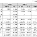 한샘 매출액과 주가 분석