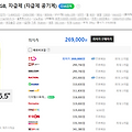 삼성 갤럭시 A15 4G 구매 후기: 보급형 폰의 매력