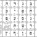 히브리어 알파벳 알아보기