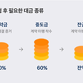 청약 당첨 후 잔금 납부, 언제까지 해야 할까?