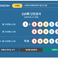 1125회 로또 번호 AI 예측 번호, ChatGPT4o 로또번호 예측