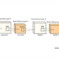 MNIST CNN 가속기 설계 - FPGA 보드 설계