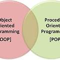 [개발 상식] 객체지향(OOP) vs 절차지향(PP)