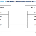 STM32H7 Inter-processor communication (2) - OpenAMP