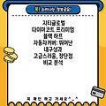 지티글로벌 다이아코트 프리미엄 블랙 하프 자동차커버: 뛰어난 내구성과 고급스러움, 장단점 비교 분석