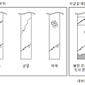 현장타설 콘크리트말뚝 구조세칙