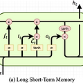 [ML/DL] Sequence to Sequence Learning with Neural Networks