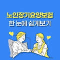 노인장기요양보험제도 한눈에 보기 | 신청대상, 혜택, 등급신청방법
