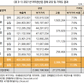 저작권 산업의 경제기여도
