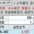 2023/12/05(화)매매일지(+4,567원)