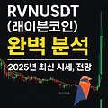 RVNUSDT (레이븐코인) 완벽 분석 – 2025년 최신 시세 및 전망