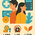 드디어 베일 벗은 '5세대 실손보험'! MZ세대가 꼭 알아야 할 핵심 포인트는?