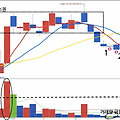 [개미일지] SM Life Design - 안전하게 20% 먹는 저점 매수 타점