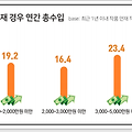 웹툰작가 수입 얼마나 될까?