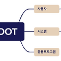 파이썬 프로젝트 루트 디렉터리 확인 방법