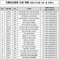 치매안심병원 22개소 목록