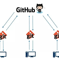 Git 과 GitHub (1부)