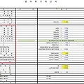 공사 보험료 등 확인 및 정산대상 구분, 정산기준 등 정리