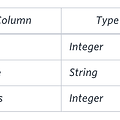 [해커랭크] MySQL RIGHT 함수 - Higher Than 75 Marks