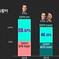 윤석열의 특수활동비 검증 결과 1차 폭로