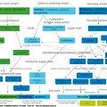 유럽 음악 산업 가치사슬(European music value chain)