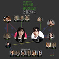 SBS 드라마 <브람스를 좋아하세요?> 등장인물, 인물관계도, 줄거리 : 박은빈 X 김민재