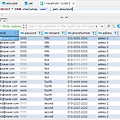 [MySQL] 4. JOIN(INNER, LEFT, RIGHT)과 DML(SELECT, INSERT, UPDATE, DELETE)