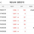 광명전기 시외 상한가.  왜?