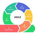 애자일(Agile) 회고 종류