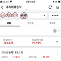 [공모주] DB13호스팩 상장일 매도 수익률 +97.91%