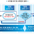 빅데이터 - 분석 기획 - 빅데이터의 이해 - 개인정보 비식별화