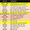 마비노기 모바일 전설 '장신구 룬' 클래스별 추천 조합