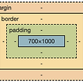 [HTML/CSS] 박스 모델