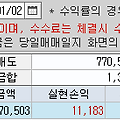 2024/01/02(화)매매일지(+11,183원)