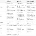 [지름] 갤럭시 S20 사전예약