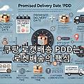 쿠팡 로캣배송 PDD는 로켓배송의 핵심